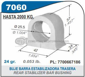 BUJES SUSPENSION RENAULT TRAFIC